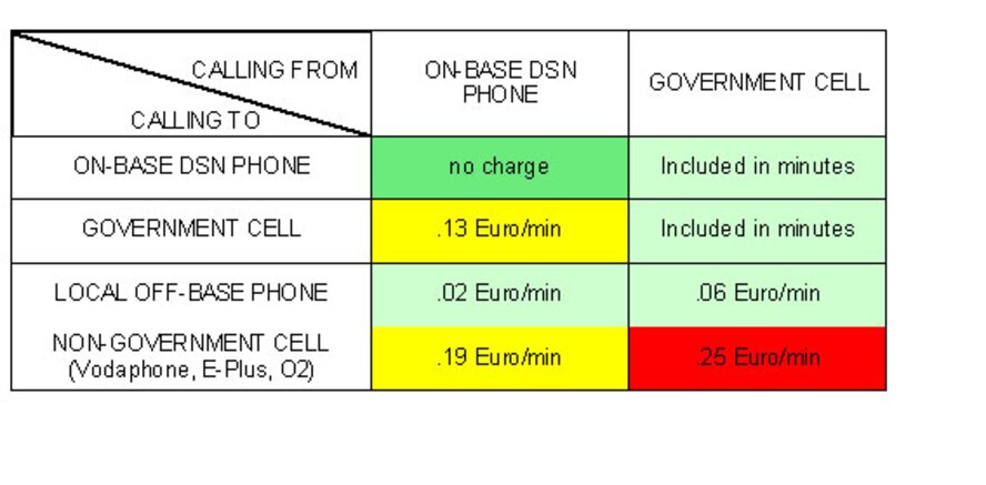 hidden cost of phone calls