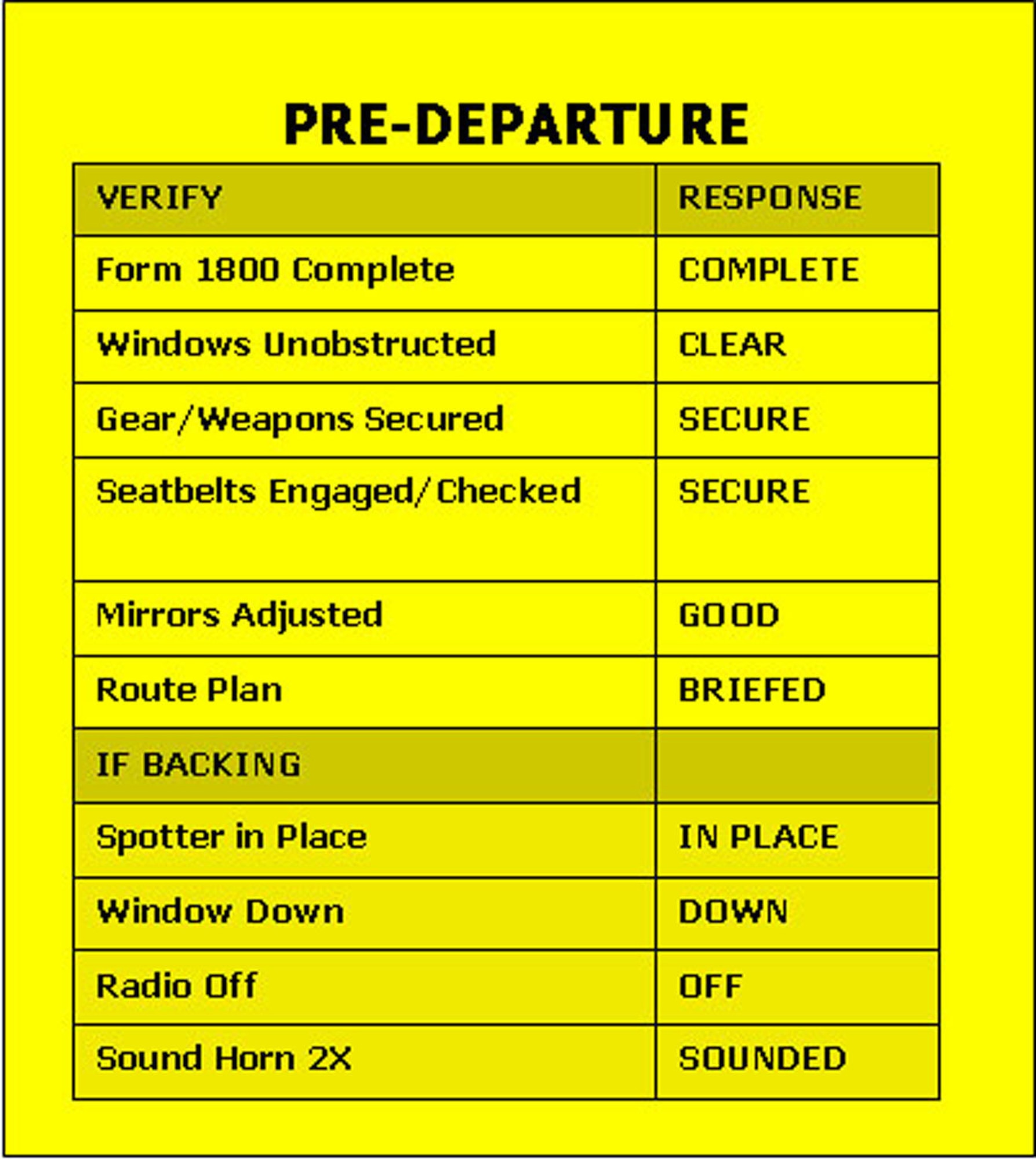 The 341st Space Wing vehicle pre-departure checklist is a visual reminder in all government owned vehicles for wing personnel. The checklist is a shortened list which references four Air Force Instruction documents for each driver and senior ranking person in the vehicle to follow mandatory safety regulations spelled out in the AFIs. (U.S. Air Force photo)