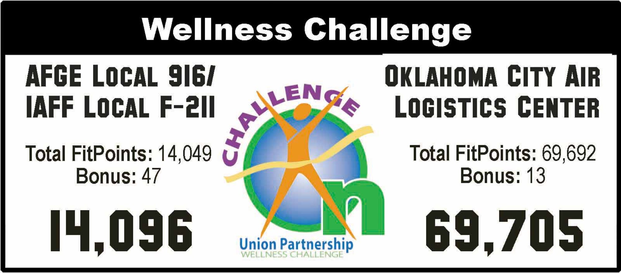Wellness Challenge