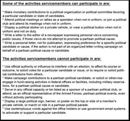 For more information on Political Dos and Don'ts refer to AFI 51-902, Political Activities by Members of the U.S. Air Force, or contact the 48th Fighter Wing Legal Office at 226-3553.