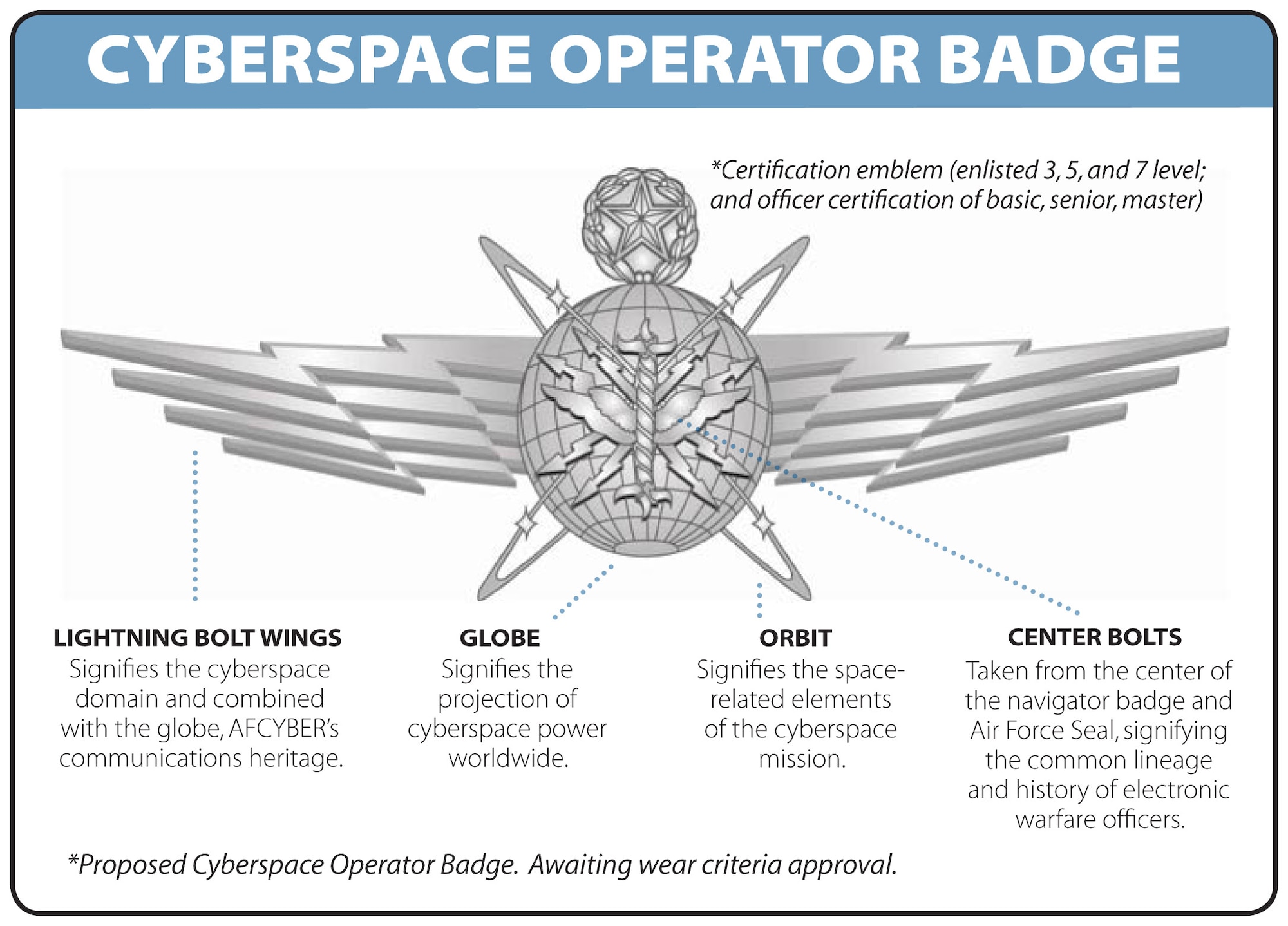 The proposed cyberspace operator badge. The wear criteria is still under review. 
