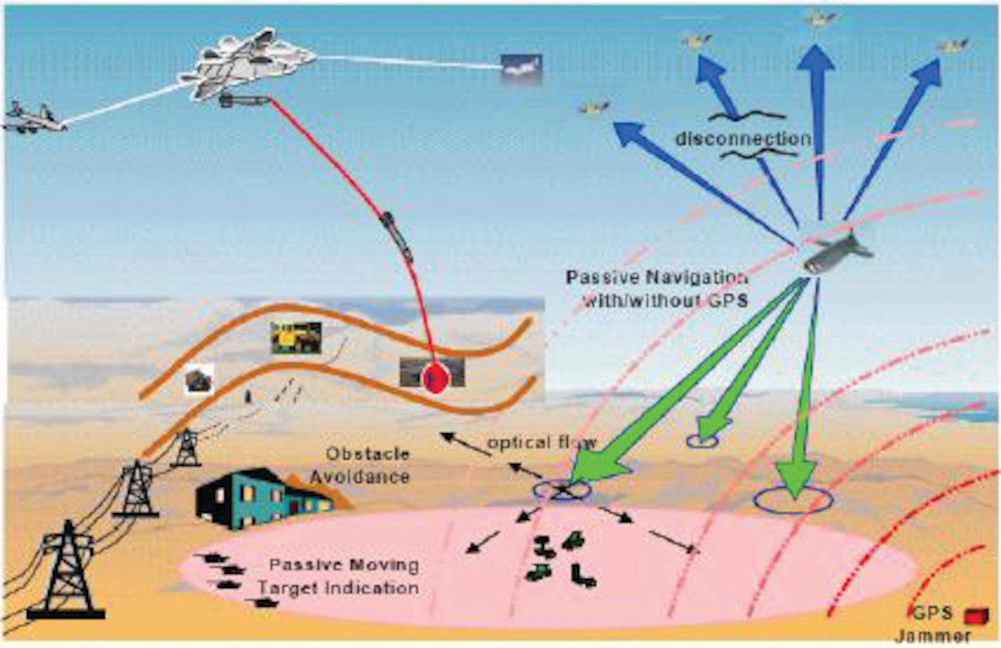 Graphic depicting innovative approach for enhanced navigation and seeker exploitation.  (U.S. Air Force graphic)