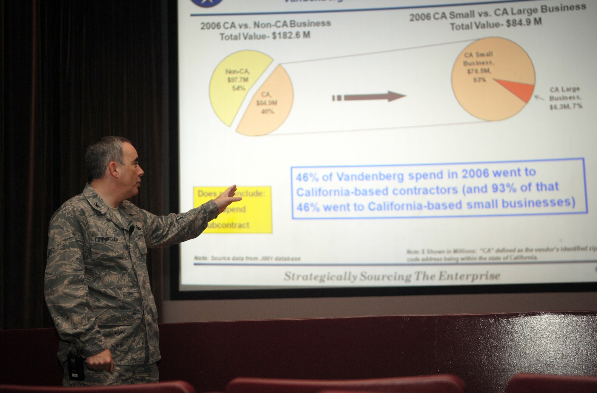 VANDENBERG AIR FORCE BASE, Calif. --  Col. Harold Cunningham, chief of the Contracting Division of Headquarters Air Force Space Command at Peterson Air Force Base, Colo., gives a presentation on the Installation Acquisition Transformation Friday. (U.S. Air Force photo/Airman 1st Class Nathaniel Prost)