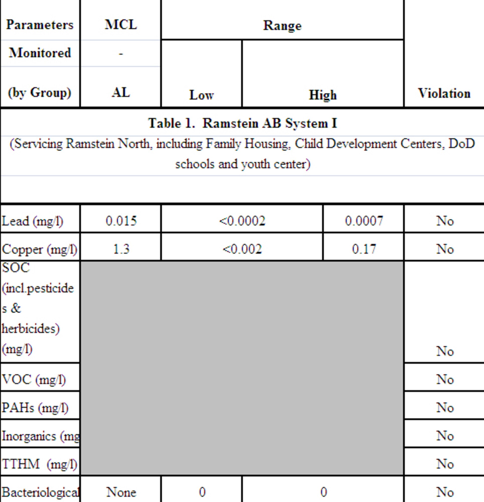 KMC water quality report