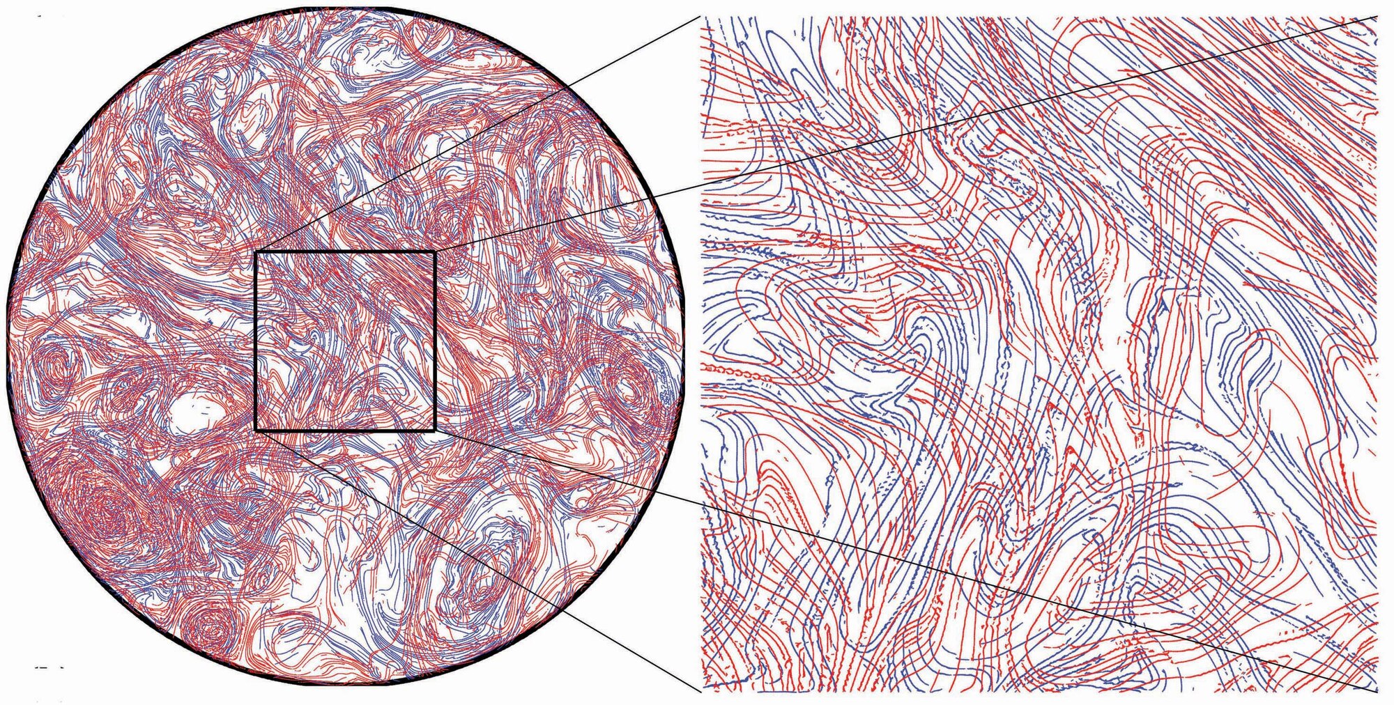 Above is a depiction of Lagrangian skeleton of turbulence approach in a flow experiment. Researchers believe the detection of these underlying structures will make it possible to forecast clear-air turbulence. (Courtesy photo)