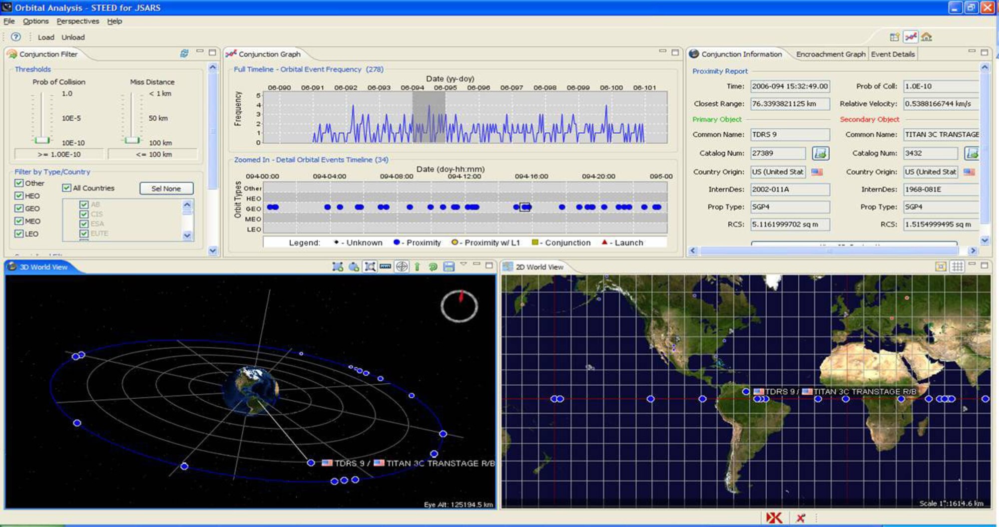 Orbital analysis screen shot from AFRL's Joint Situational Awareness & Response System