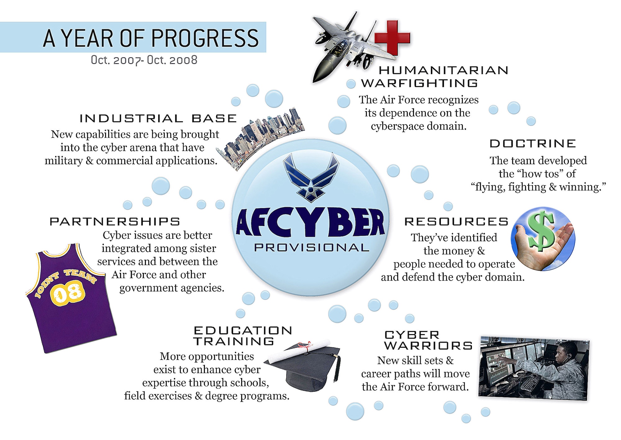 The Air Force Cyber Command (Provisional) staff have spent a year laying the groundwork for how the Air Force will operate in the cyber domain. (U.S. Air Force graphic/Karen Petitt) 
