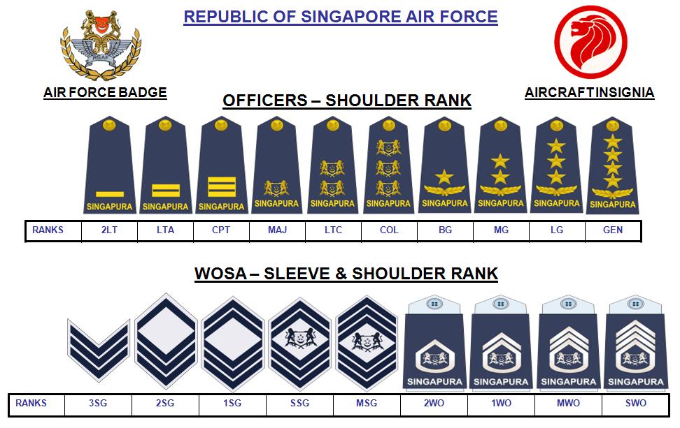 Singapore Armed Forces ranks ~ Everything You Need to Know with Photos ...