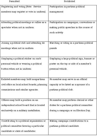 Participate during election season in accordance with legal guidance