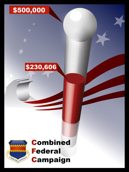 (U.S. Air Force Graphic By Josh Plueger) 