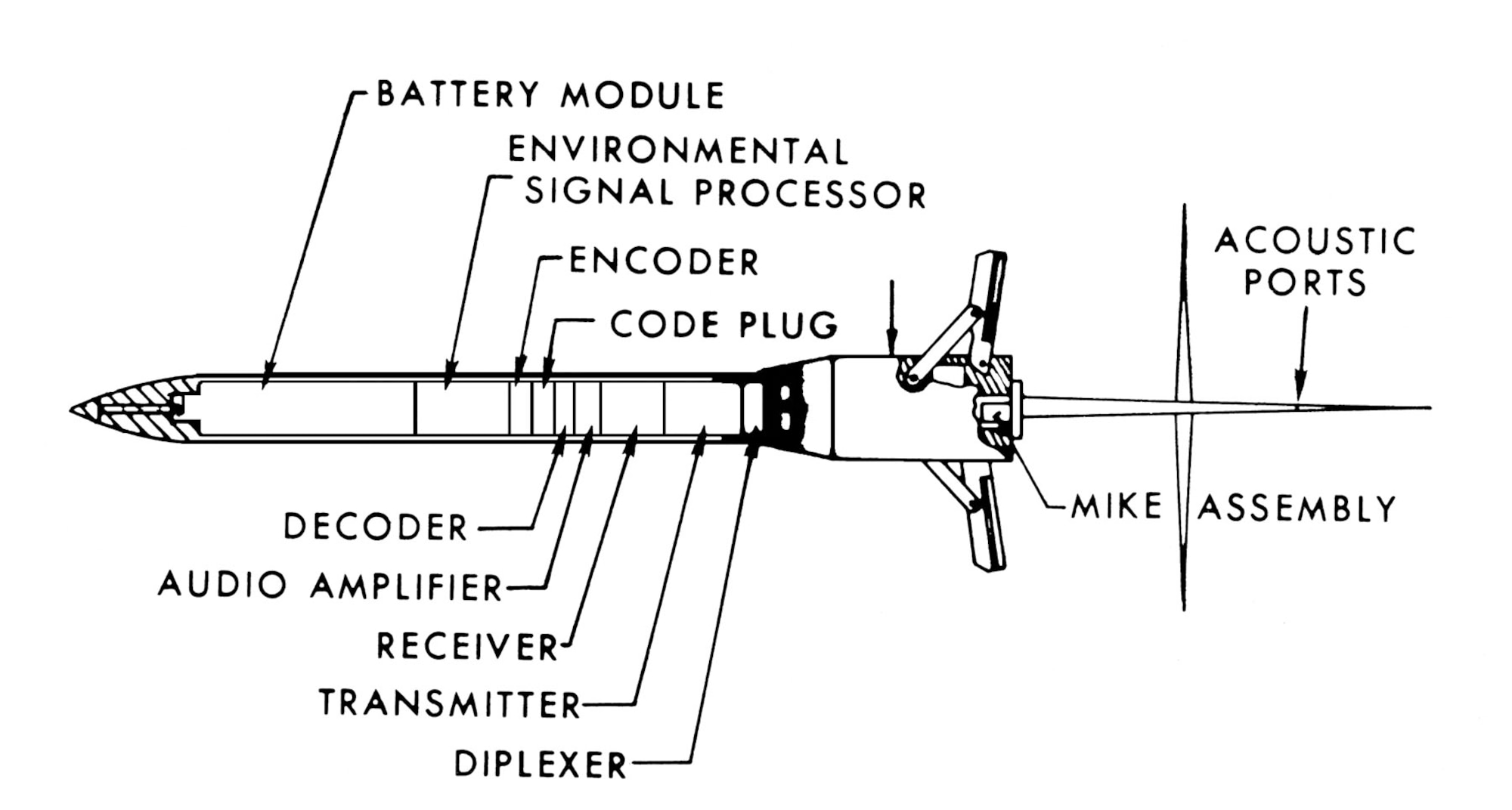 Cutaway Drawing of an ACOUSID III. (U.S. Air Force photo)