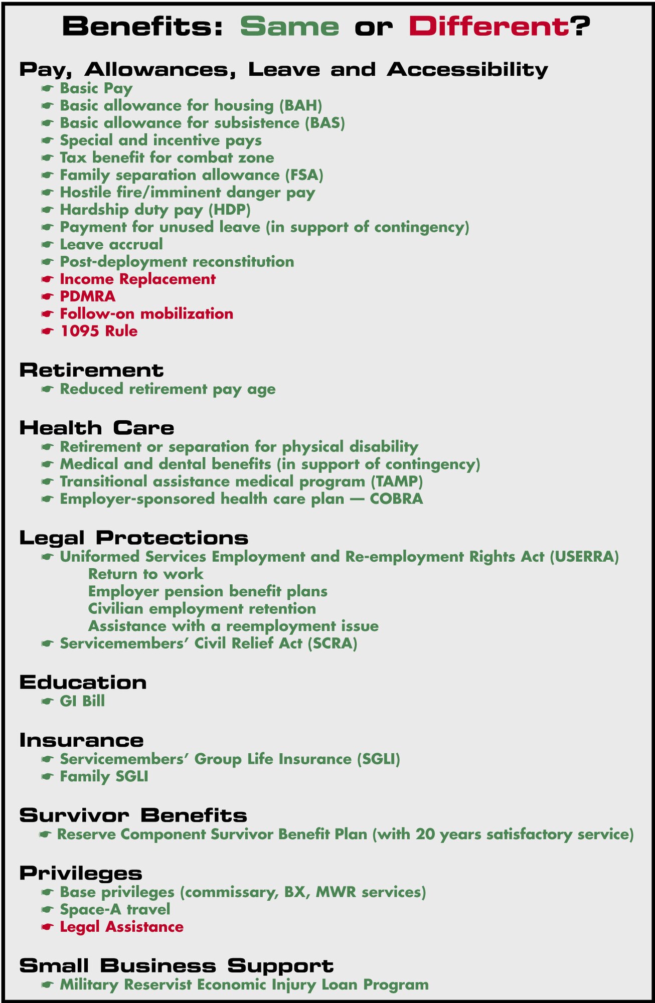 This chart shows the similarities and differences in benefits for reservists who volunteer and those who are mobilized.