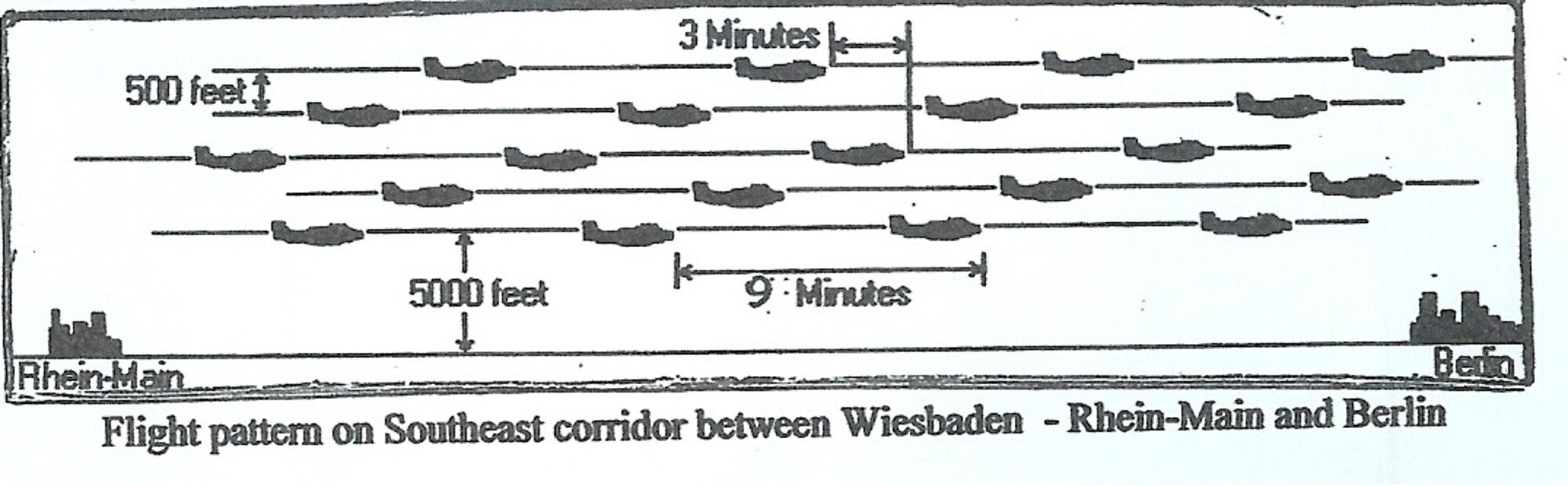 The relative distance between aircraft in the three Allied-controlled air corridors was quite small. If a pilot missed their landing, there was no room for a second attempt. (Courtesy Photo)