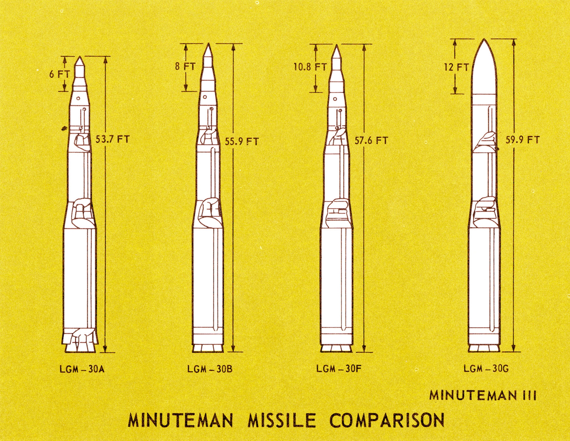 This comparison chart appeared in May 1968. It introduced Minuteman personnel to the latest missile. In the designation LGM-30G, L means silo-launched, G means surface attack, and M stands for guided missile. (U.S. Air Force photo)