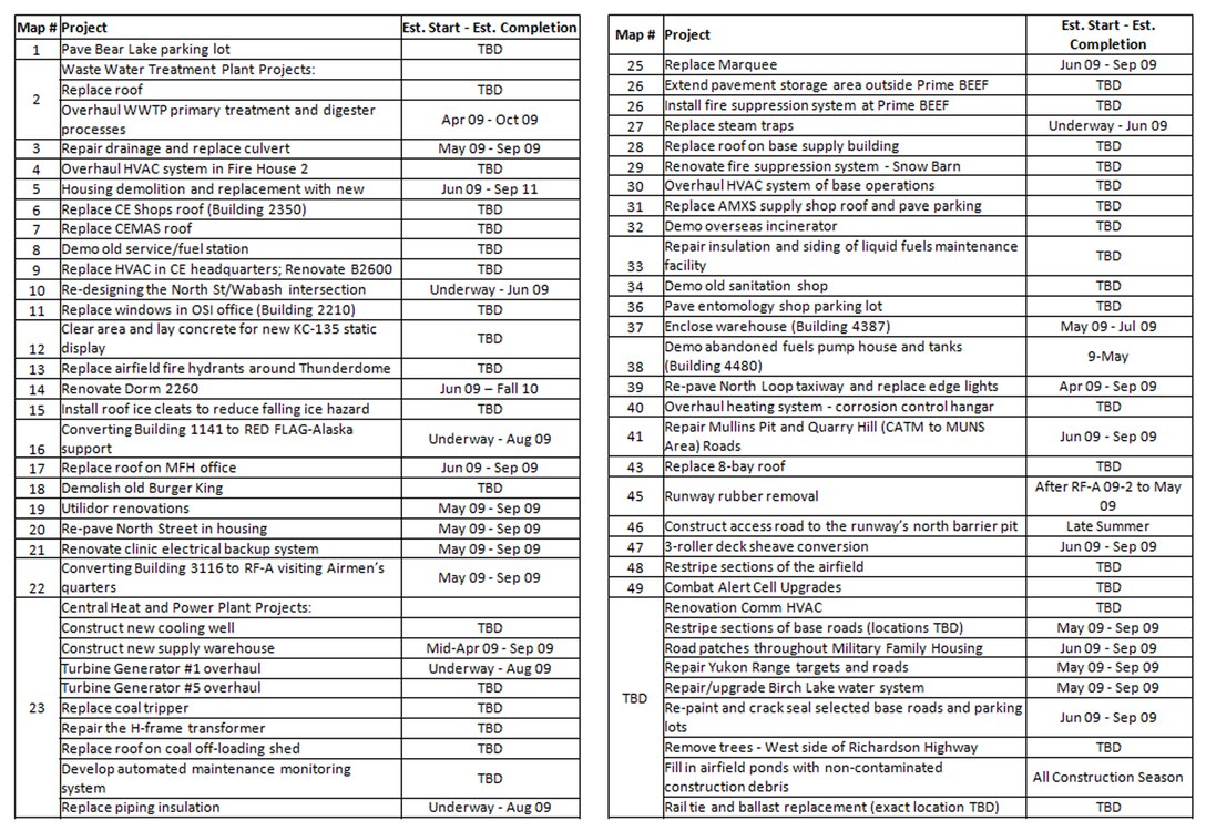 The legend for the map of Eielson Air Force Base  for the 354th Civil Engineering Squadron Summer 2009 base improvement projects.