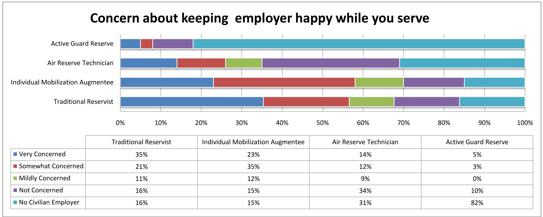 Surveys provide insight for Air Force Reserve leaders > Air Force