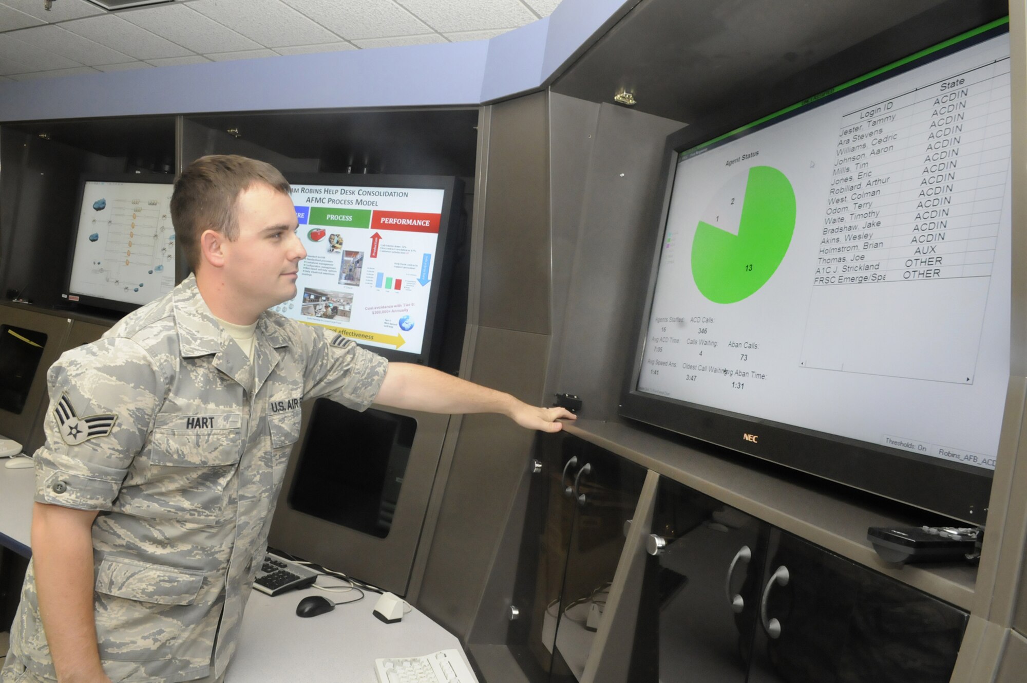 Senior Airman David Hart, with the 78th Communications Squadron at Robins Air Force Base, Ga., checks the status of incoming help desk calls. (U.S. Air Force photo/Sue Sapp)