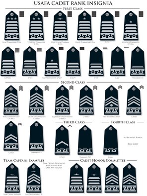 Under changes to cadet uniforms, metal ranks on shoulder boards have been replaced with embroidered ranks, and cadet rank insignias were updated to match cadet squadron organizational structures. (U.S. Air Force illustration)