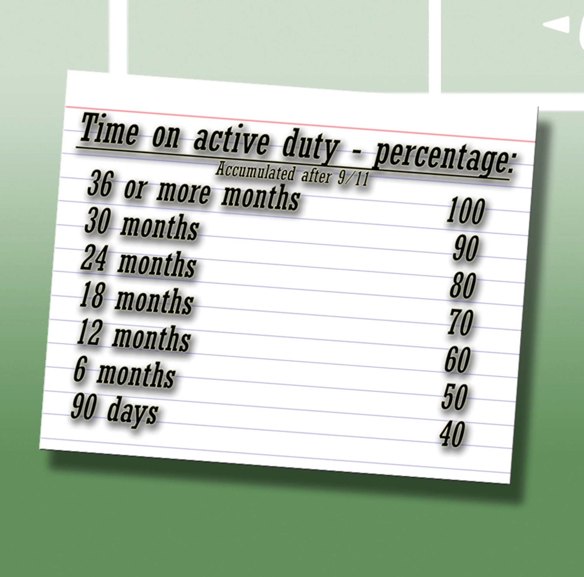 Post 9 11 Gi Bill Bah Rates By Zip Code