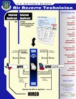 The  ART Hiring Process