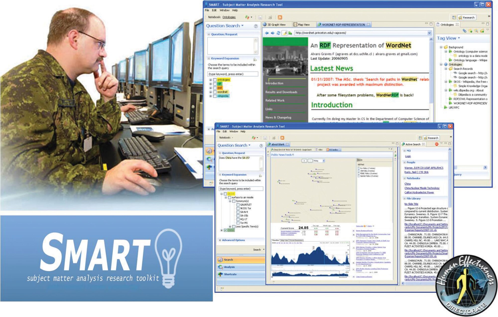 Recently marked for future inclusion in the Department of Defense Integrated Strategic Planning and Analysis Network ACAT [Acquisition Category] 1 Program of Record, SMART is a single, unifying, user-centered application that aids analysts in seamlessly exploiting structured and unstructured information and data.  It uses semantic Web technologies and semantic tags so that users can have a single workspace (as opposed to multiple, separate, 'stovepiped' applications) for information exchange. (Air Force photo)