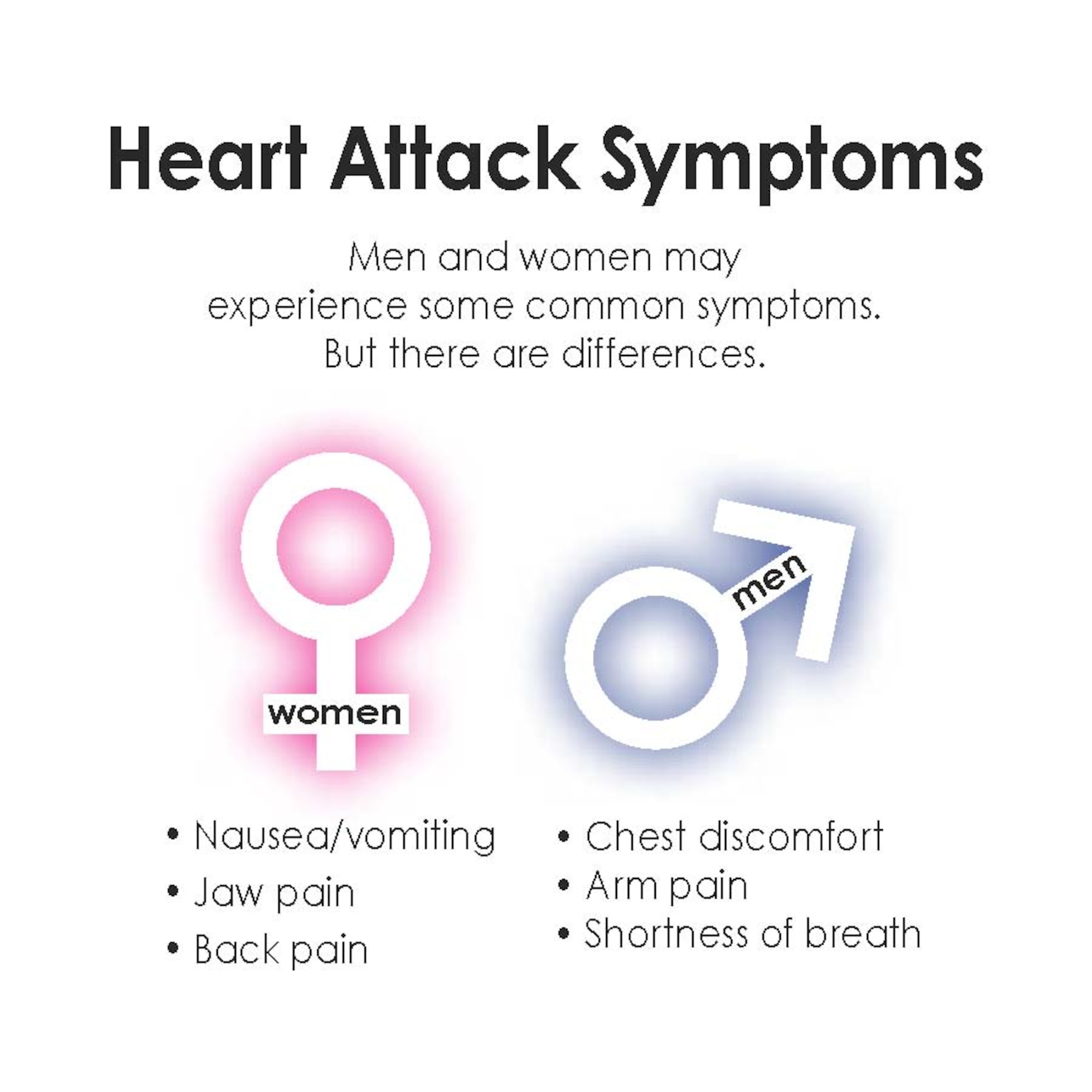 Heart attack symptoms