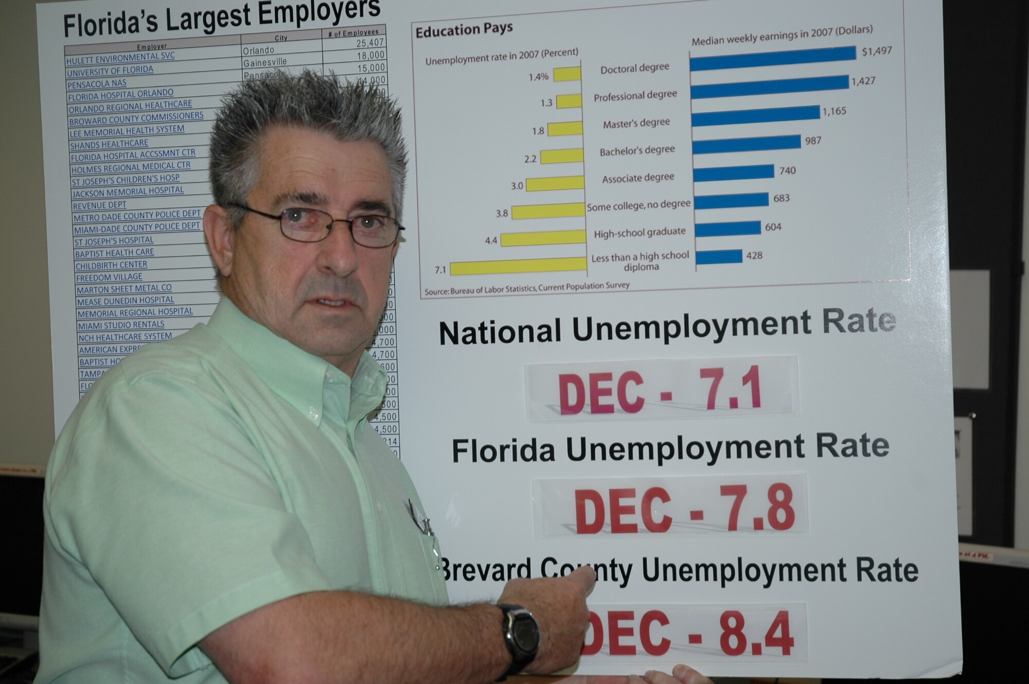 Mo Cronin points out some sobering statistics at a briefing for the "Eyes on Jobs" program at the Airman & Family Readiness Center. (U.S. Air Force photo by Chris Calkins)