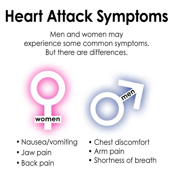 Heart Attacks All Hearts Are Not Created Equal Vandenberg Air