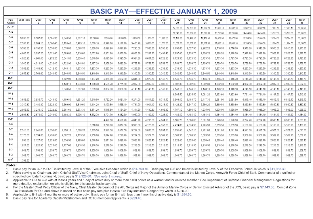 2009 Dod Pay Chart