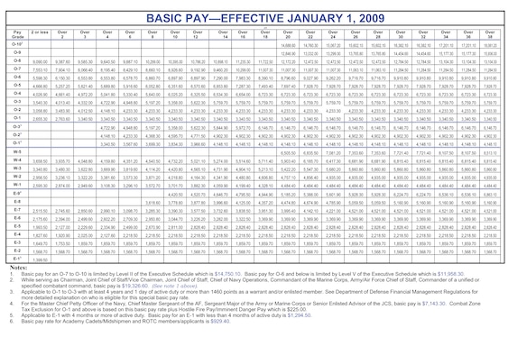 2009 Army Pay Chart