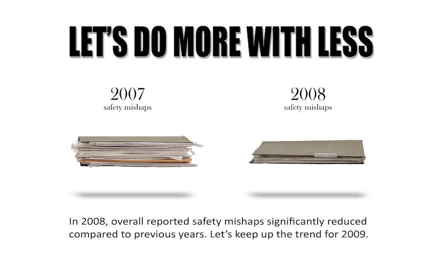 MOODY AIR FORCE BASE, Ga. -- In 2008 operational and personal risk management helped Moody have a safe, succesful year. Lt. Col. Joe Rizzuto, 23rd Wing Safety chief, attributed the wing's successes during 2008 to programs held throughout the year. Programs reminded Airmen to use the proper steps to ensure not only personal safety but the safety of others, while on or off duty. (U.S Air Force photo illustration by Senior Airman Schelli Jones)