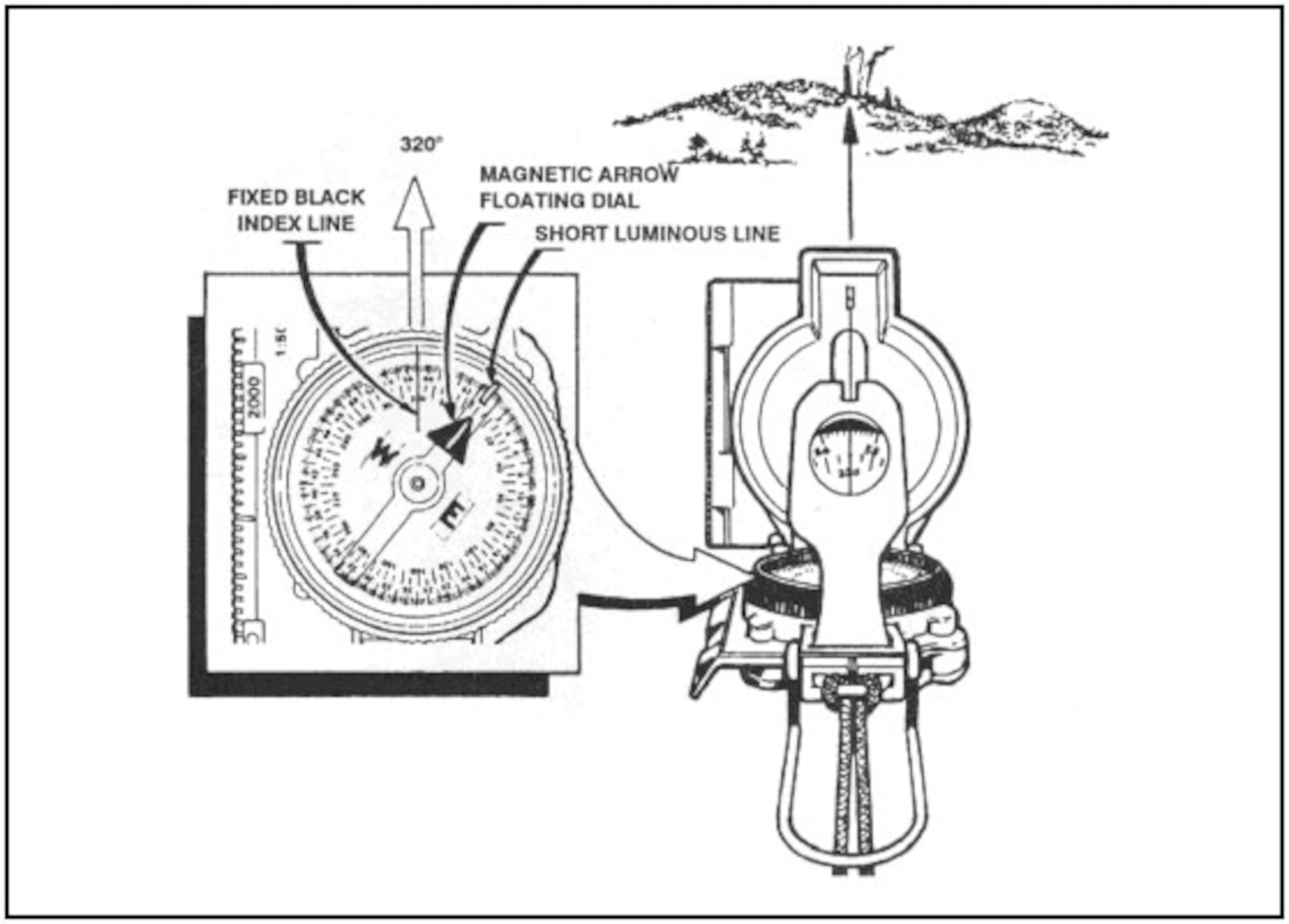 Battlefield Airmen typically carry magnetic compasses like the one here. This is a lensatic compass, which can be aimed a distant point to determine direction (north is 0 degrees, east is 90 degrees, south is 180 degrees, and west is 270 degrees).