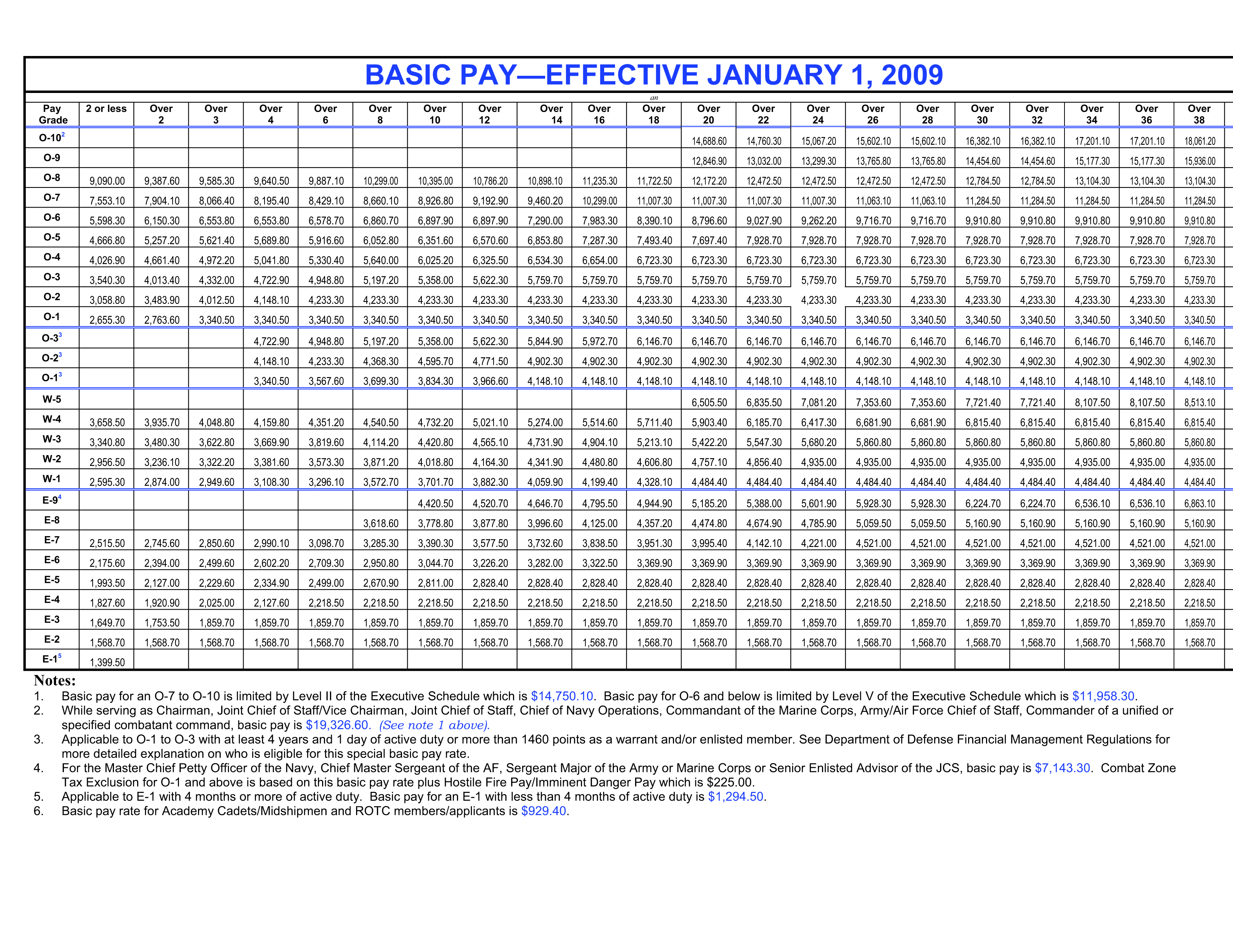 Usaf Flight Pay Chart