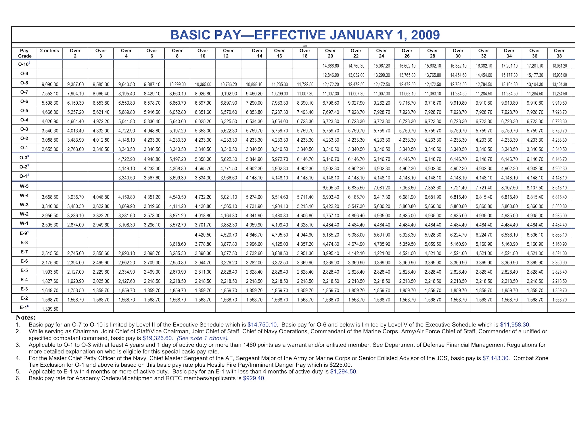 Military Pay Raise Goes Into Effect