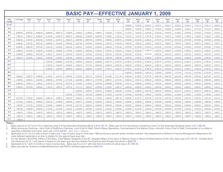 Air Force Pay Chart 2009