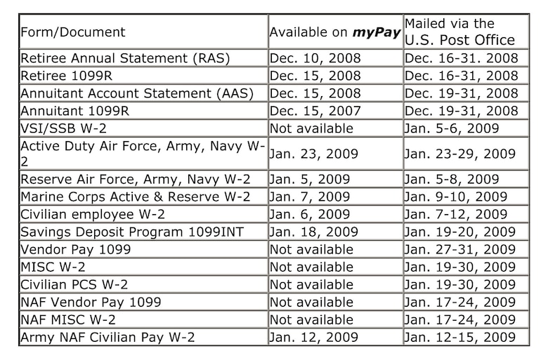 Dfas To Release 2008 Tax Statements Mountain Home Air Force Base