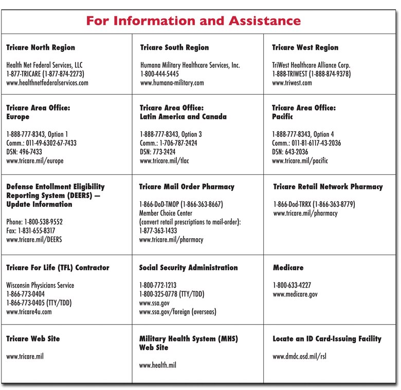 Https Www Tamc Amedd Army Mil Ddhc Docs Beneficiaries Guide Tricare Pdf