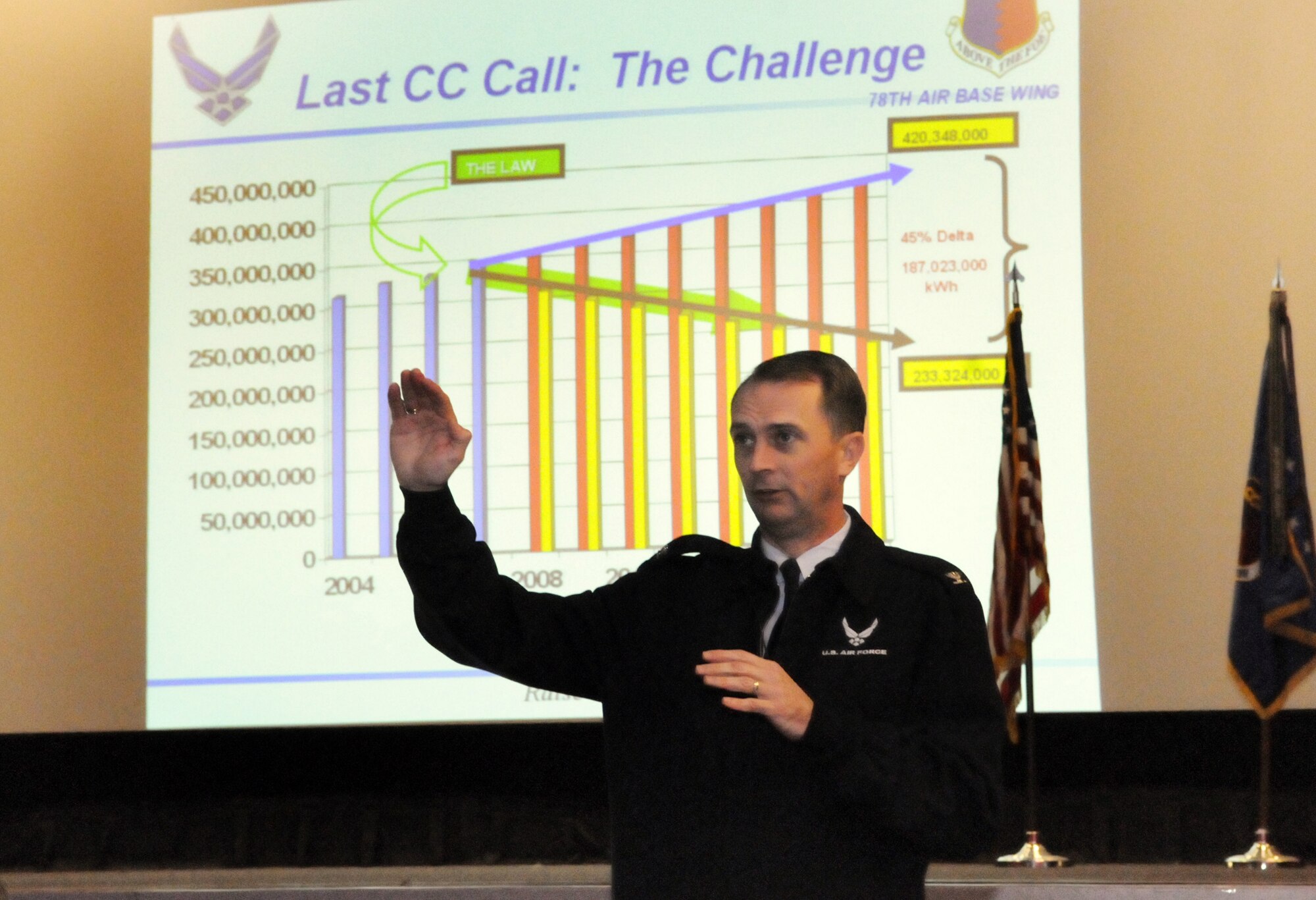 Col Warren Berry, 78th Air Base Wing commander speaks at one of three commander's calls Jan. 12 at the base theater. U. S. Air Force photo by Sue Sapp