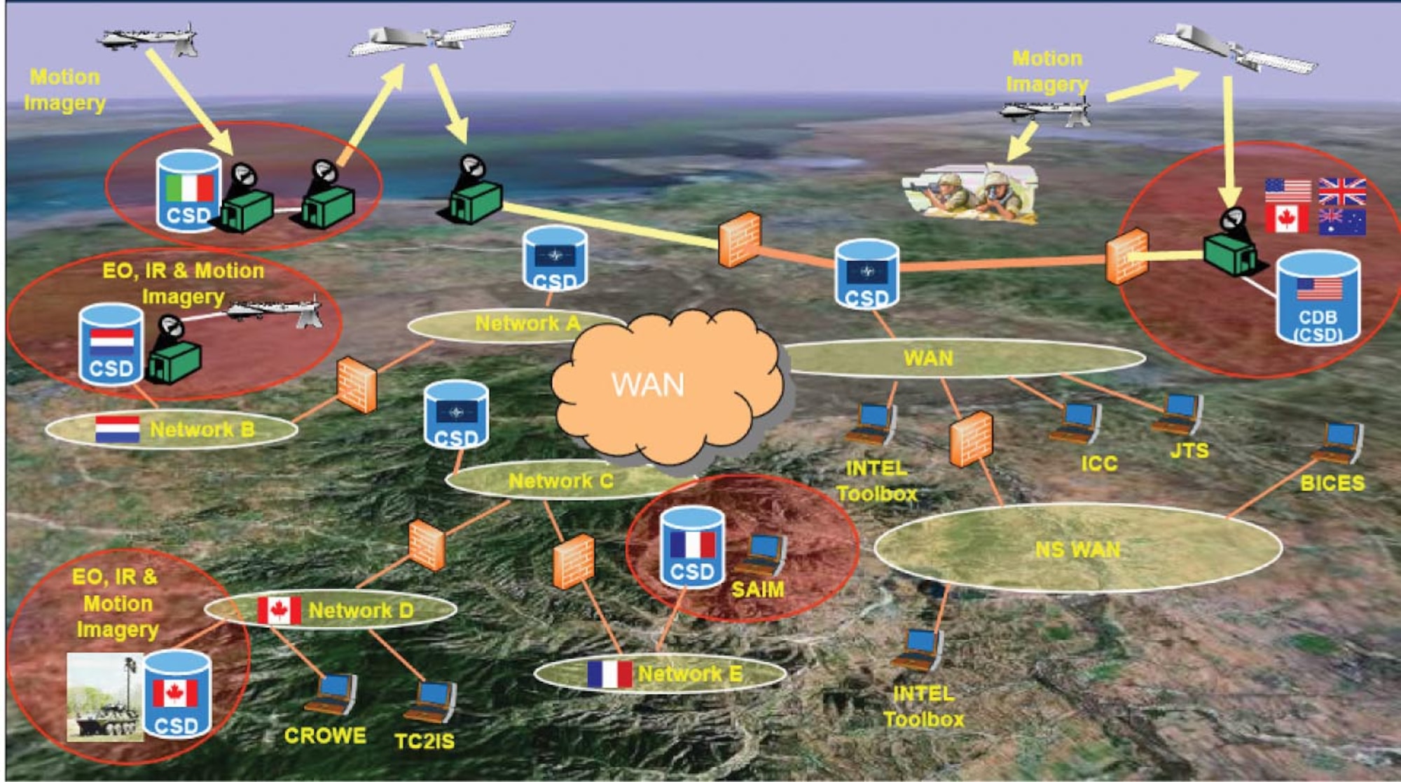 Coalition data broker enables metadata sharing between distributed common ground station and the CSD. AFRL Image. 