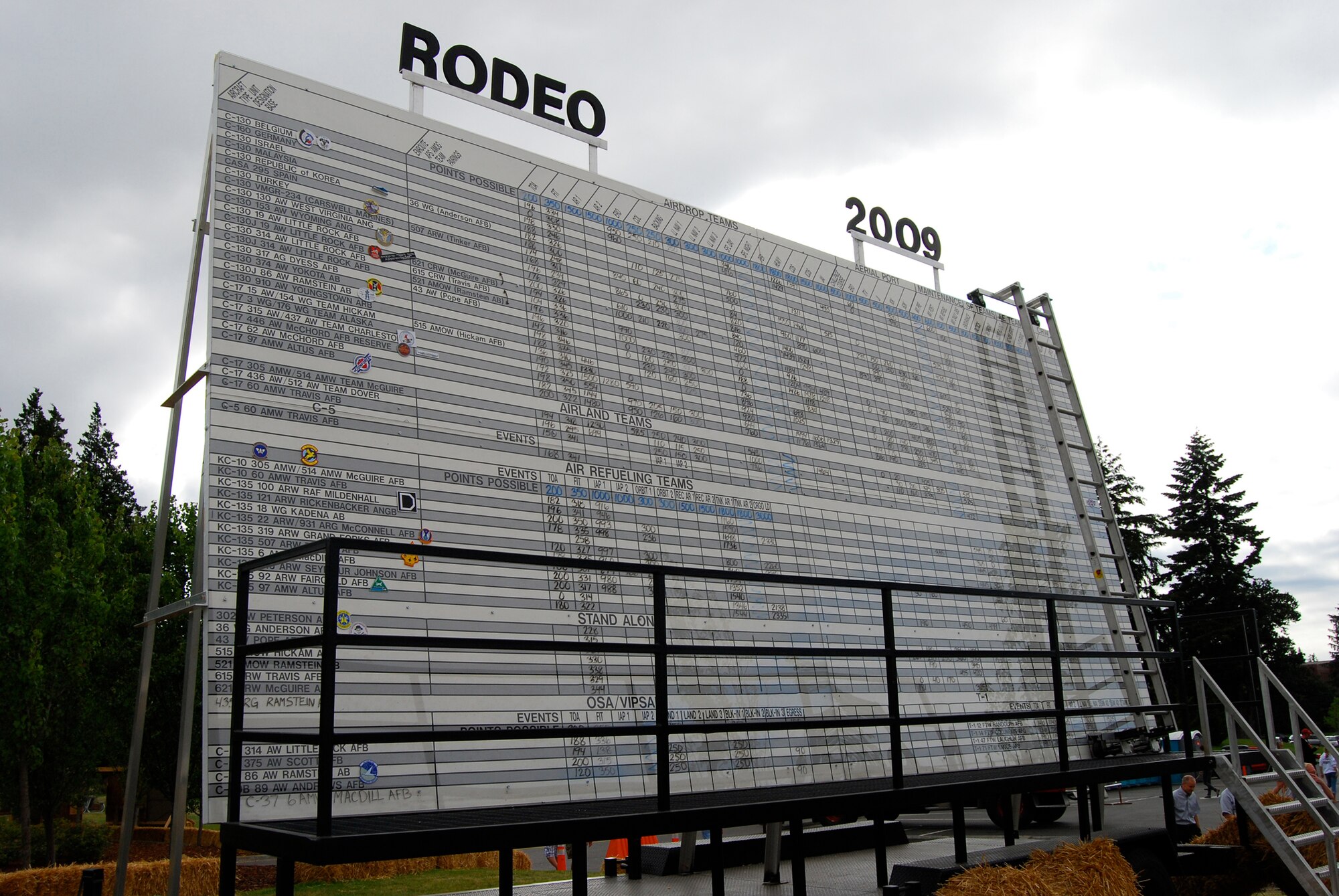 A scoreboard showing results for all the competing bases and teams during the 2009 Air Mobility Command RODEO stands at the front of Rainier Ranch at McChord Air Force Base, Wash. The ranch served as an oasis for morale and comraderie during a week long international competition designed to develop and improve techniques, procedures and enhance mobility operations. (U.S. Air Force photo/Staff Sgt. Steve Lewis)