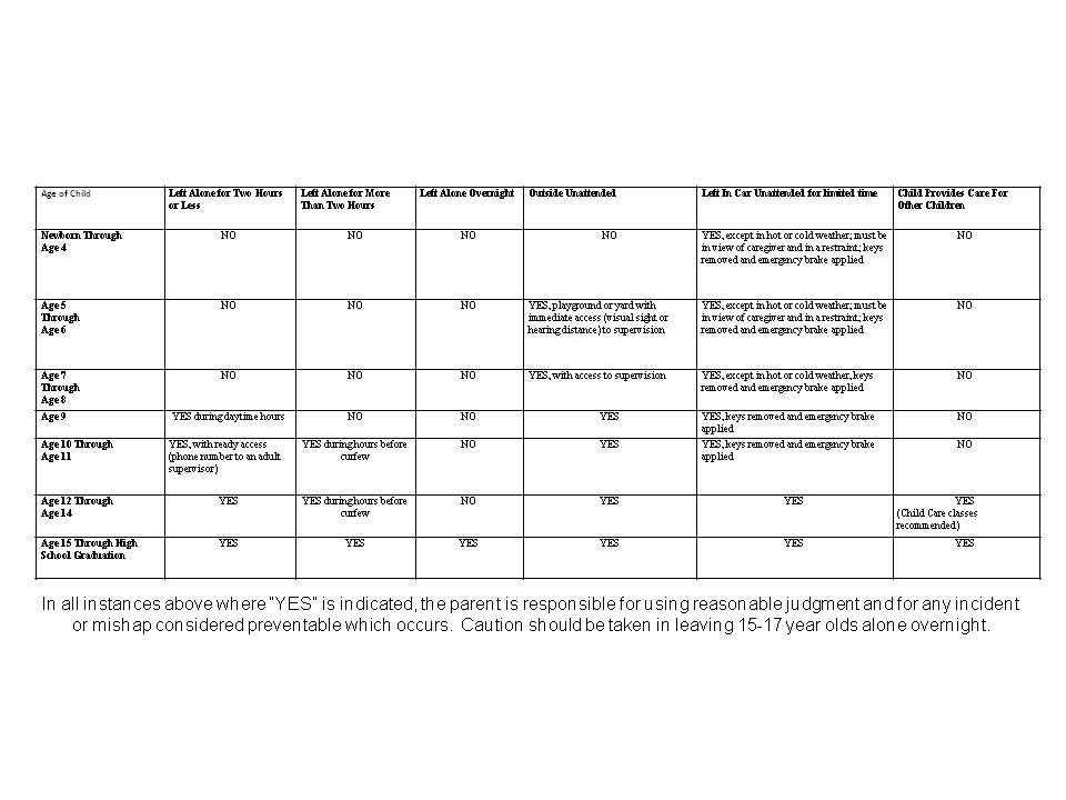 North Dakota Child Supervision Guidelines