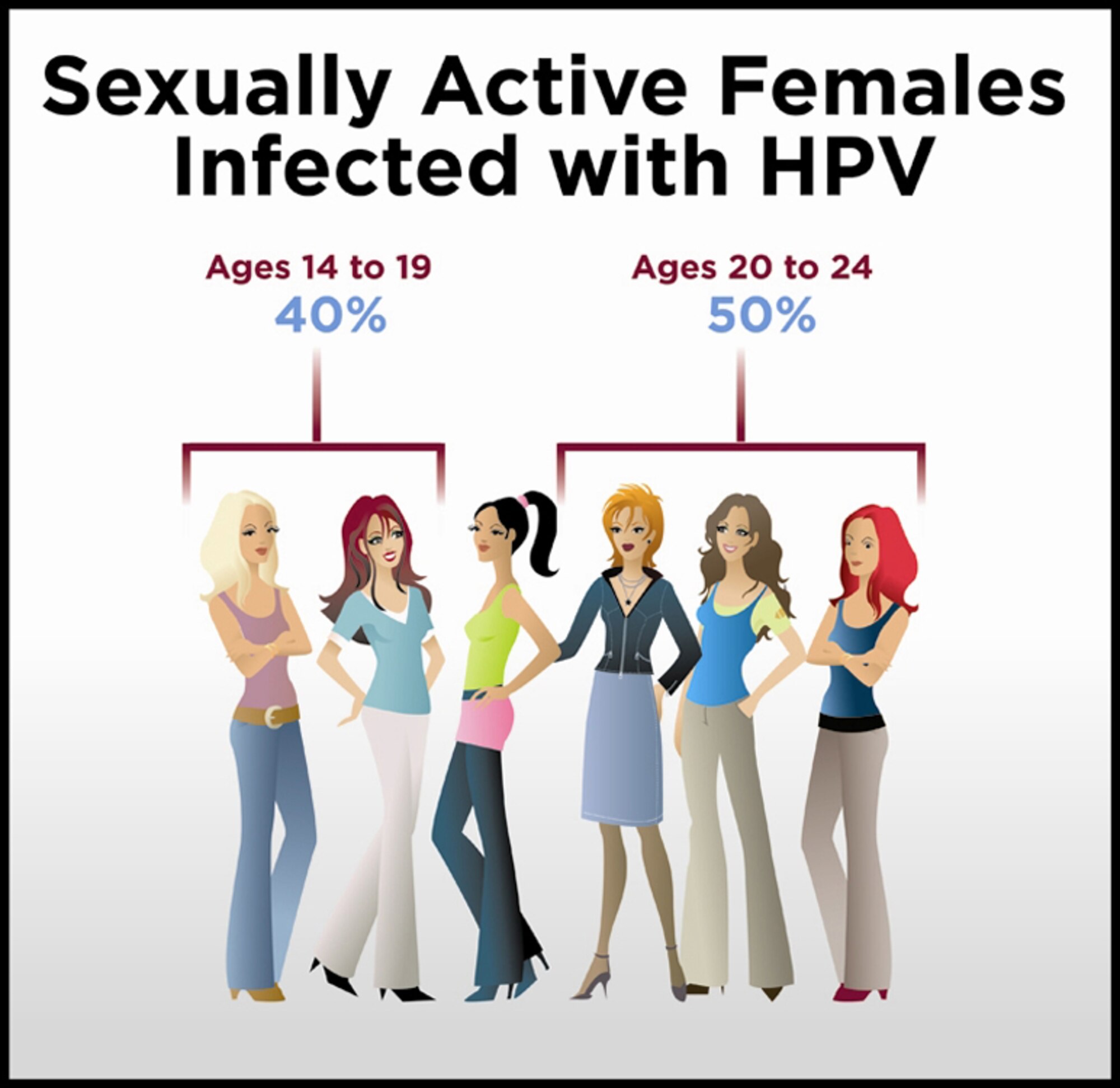 Sexually active females infected with HPV