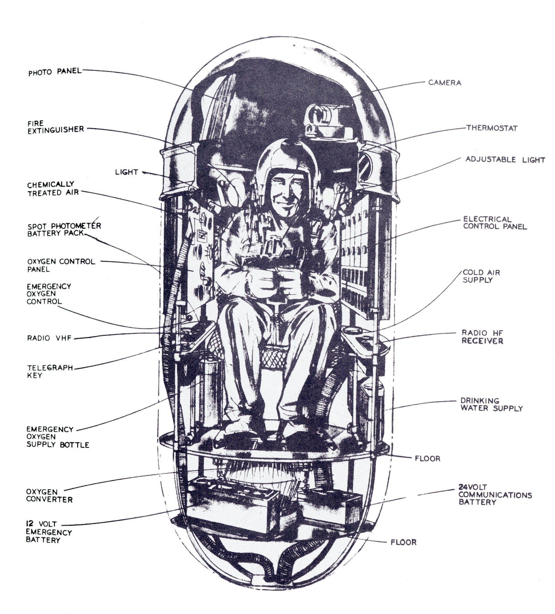 Illustration of the Man High gondola. (U.S. Air Force photo)