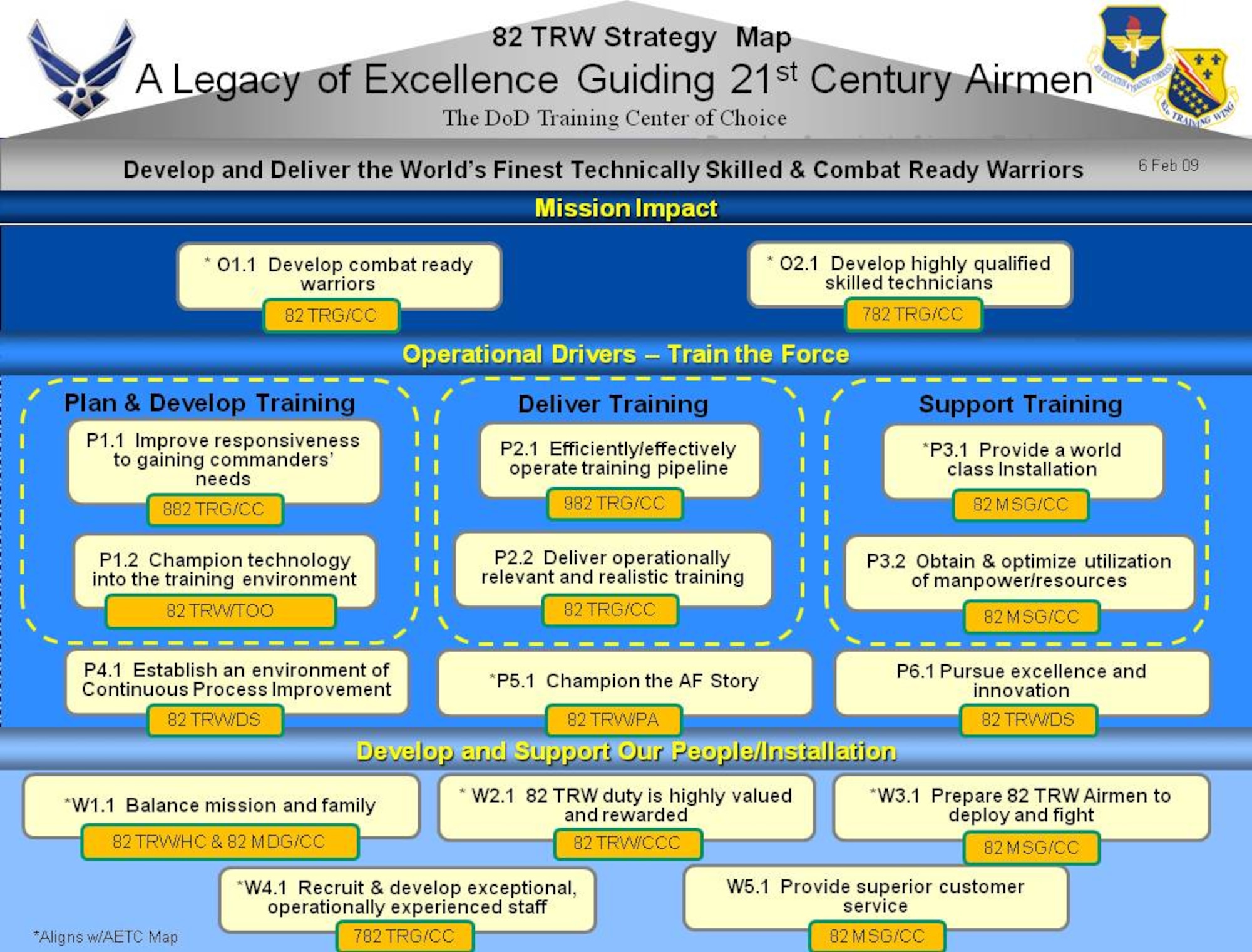 The 82nd Training Wing's revised Balanced Scorecard maps out the way for Sheppard to become the Defense Department's choice for technical training.