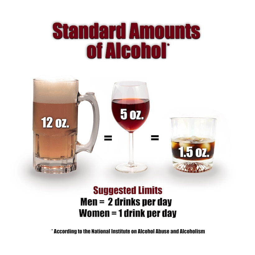 Recommended amounts of alcohol