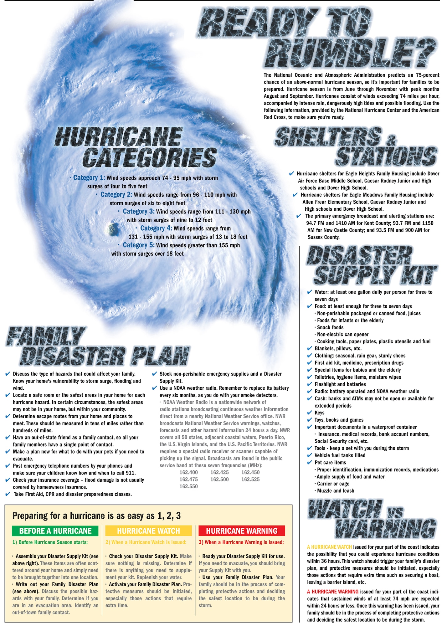 (U.S. Air Force graphic by 436th AW Public Affairs)