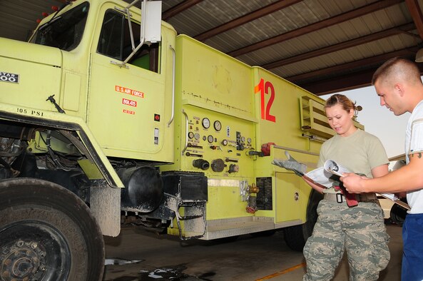 SOUTHWEST ASIA -- Senior Airman Lara Suttles (left), 386th Expeditionary Civil Engineer Squadron firefighter, is evaluated by Senior Airman Peter Callan, 386th ECES firefighter, during a mobile water supply certification at an undisclosed location in Southwest Asia Nov. 4, 2009.  Airman Suttles is deployed from the 125th Fighter Wing, Florida Air National Guard, and hails from Jacksonville, Fla. Airman Callan is deployed from the 103rd Airlift Wing, Connecticut Air National Guard, and hails from Hamden, Conn.  (U.S. Air Force photo/Tech. Sgt. Tony Tolley)