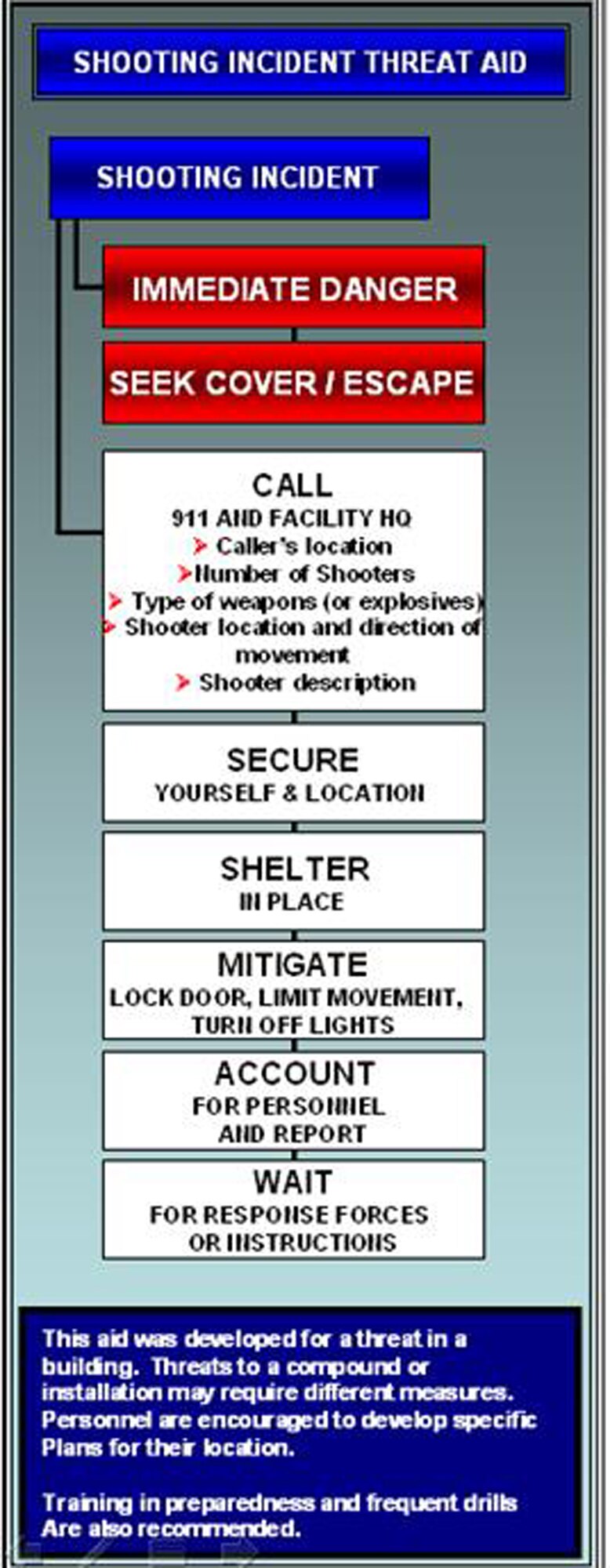 Antiterrorism aid