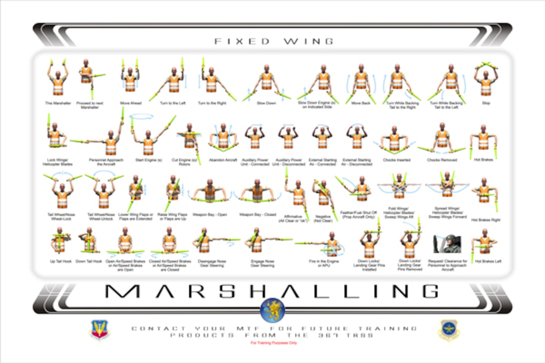 Fixed Wing Aircraft Marshalling Poster