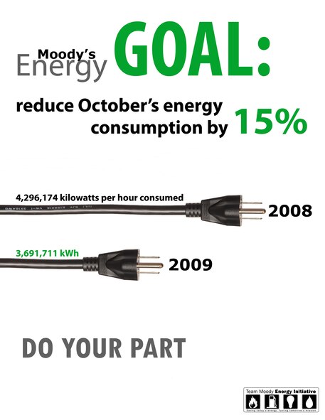 MOODY AIR FORCE BASE, Ga. -- October is Energy Awareness Month. Moody's goal is to reduce energy consumption by 15 percent. Base personnel are encouraged to do their part when it comes to cutting energy costs. (U.S. Air Force illustration by Staff Sgt. Elizabeth Rissmiller)